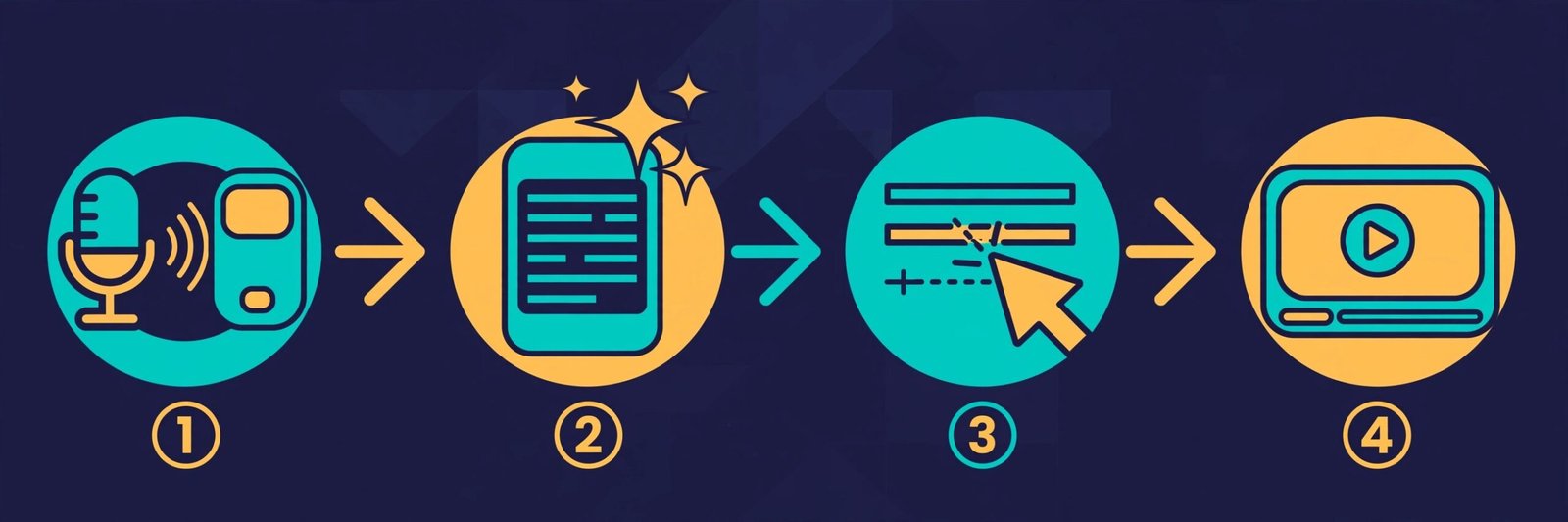 How to use Descript for beginners — text-based video editing workflow diagram