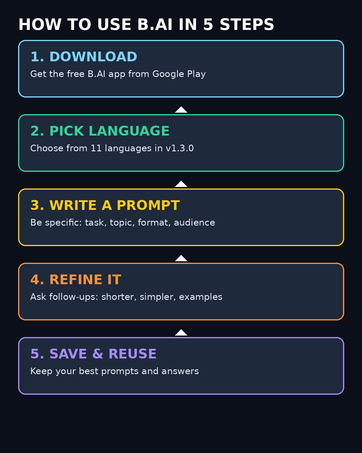 How to use B.AI for beginners: download the app, pick your language, write a clear prompt, refine with follow-ups, and save what matters