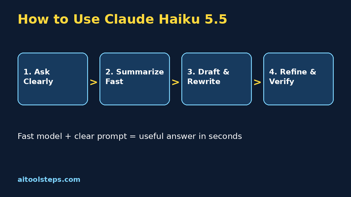 How to use Claude Haiku 5.5 for beginners workflow diagram