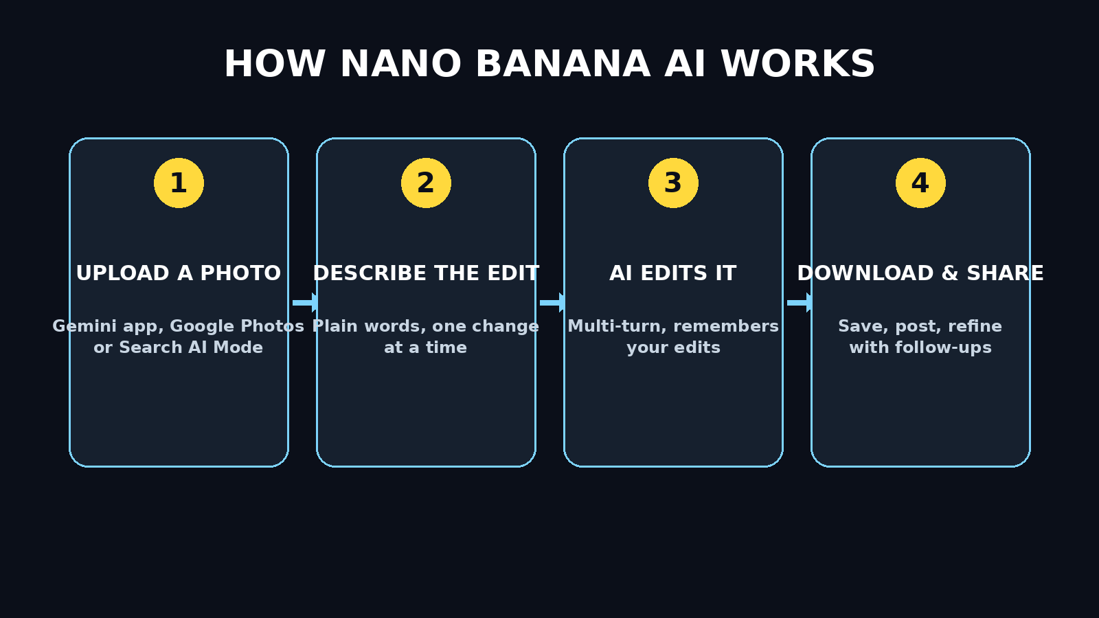 How to use Nano Banana AI: upload a photo, describe the edit, get the result